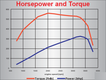 6.0L-powerstroke-torque-graph.png